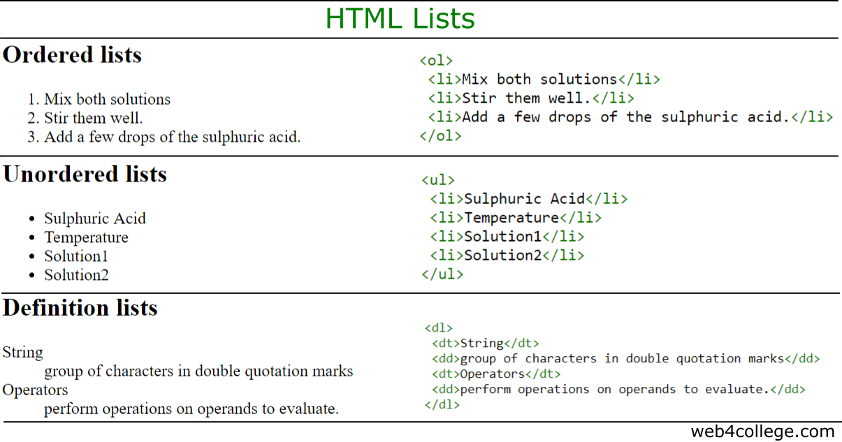 HTML lists