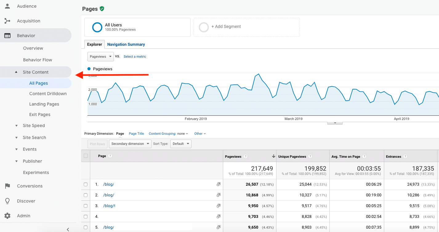 10 Organic Search Engine Optimization Techniques to a Search