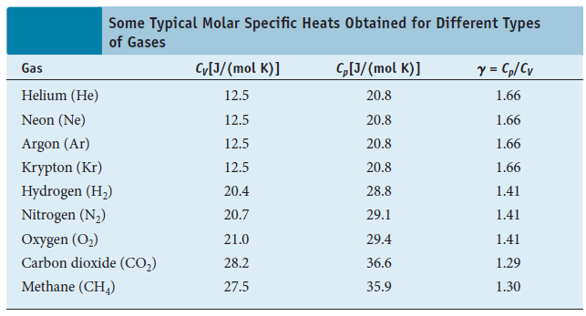 What Is The Approximate Energy Required To Raise T...