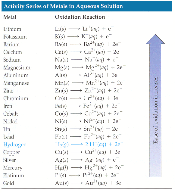 Aluminum Hydroxide Standard Formation Reaction Of Solid Aluminum Hydroxide