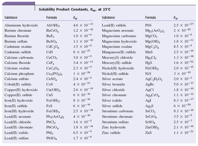 Solved What Is The Solubility (in Grams Per Liter) Of Lea...
