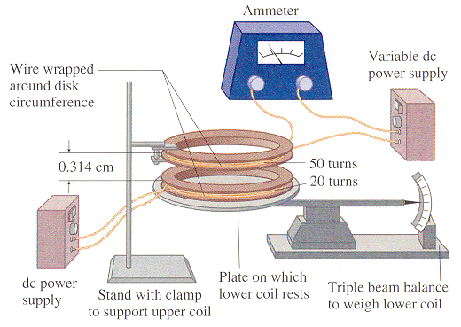 A Current Balance Is A Device To Measure