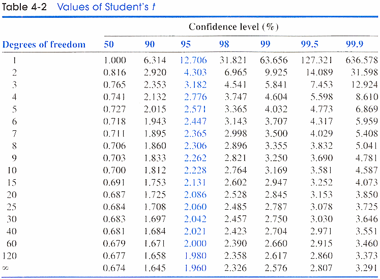 Solved A Sample Was Analyzed Four Times To Determine The