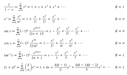 Solved Use A Maclaurin Series In The Table Below To Obtai...
