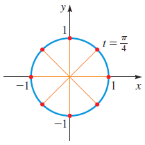 Solved Find Sin(T) And Cos(T) For The Values Of T Whose | Chegg.com