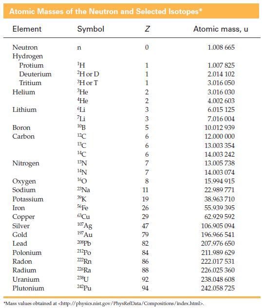 Solved Calculate The Binding Energy And The Binding Energ...