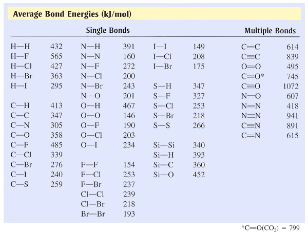 Energy changes and reversible reactions Mr. Copil's IGCSE Chemistry