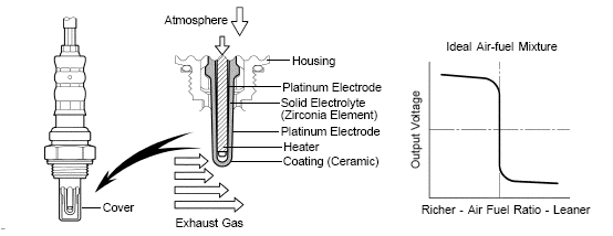 Isuzu Engine Troque Specifications