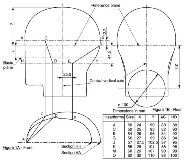 Motorcycle Helmet Safety Standards webBikeWorld