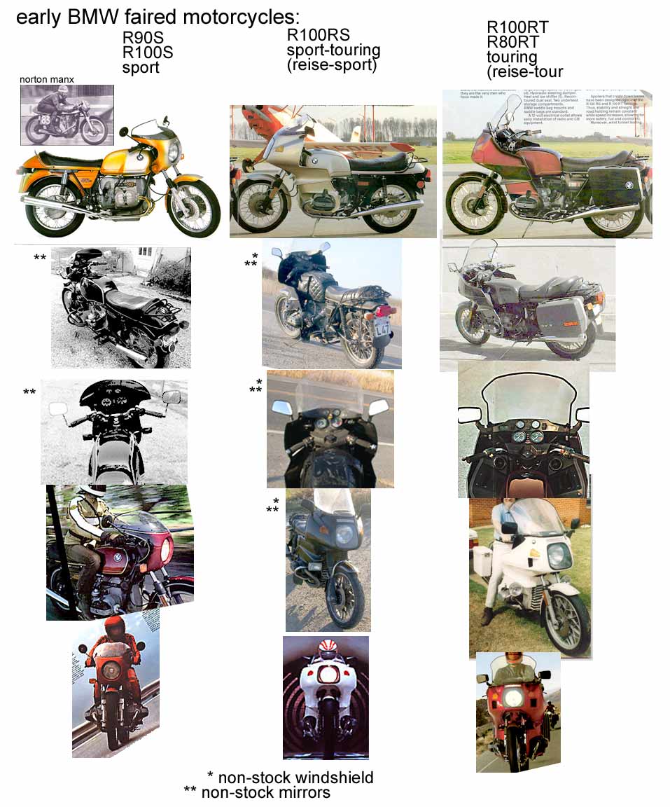 BMW Motorcycle Model Information webBikeWorld