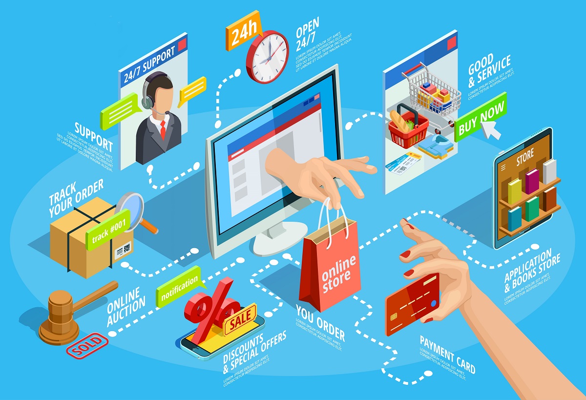 Custom Software Development The Advantages WEBCHAIN