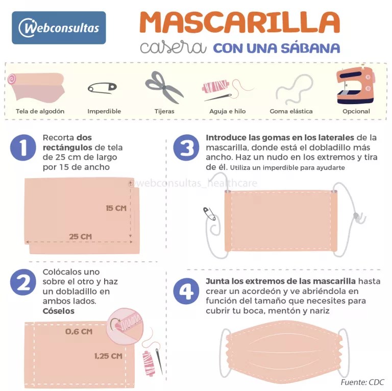 Cómo hacer una mascarilla casera para el coronavirus