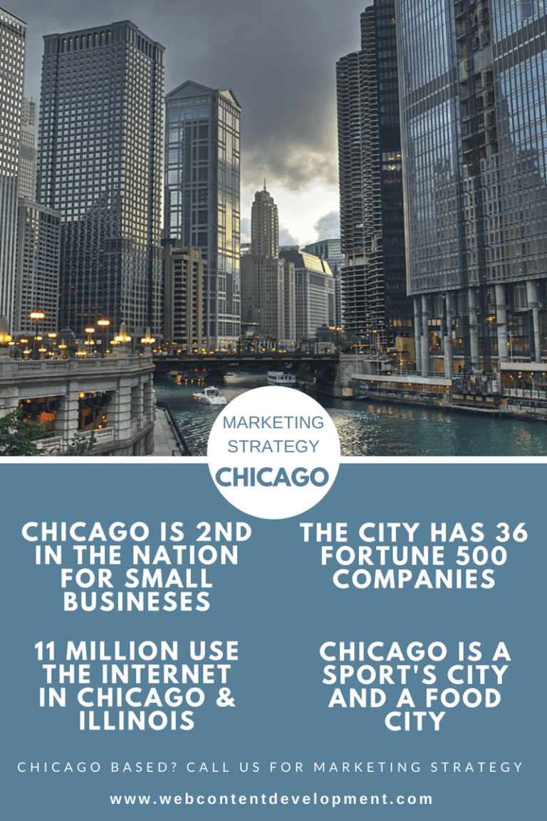 Marketing Strategies Chicago Marketing Strategy Web