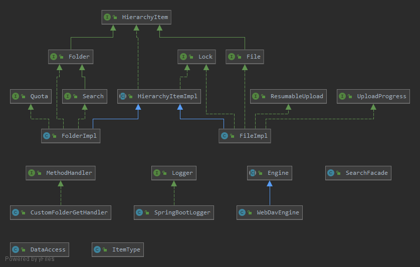 Spring Boot WebDAV Server Example with Oracle Backend, Java