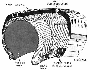 DIAGRAM :: Tire Construction and Nomenclature