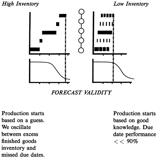 (PDF) A Review of Goldratt's Theory of Constraints (TOC) -- lessons.