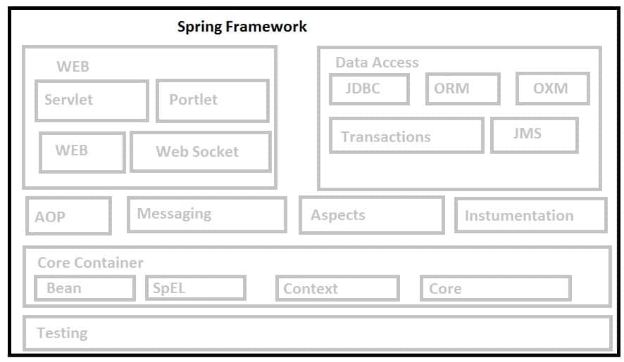 Java Spring MVC Interview Questions Part2 Web Development Tutorial