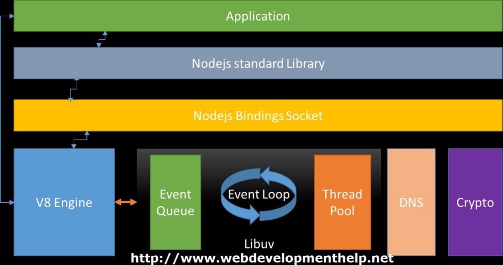 Must Have Node.Js Interview Questions Web Development