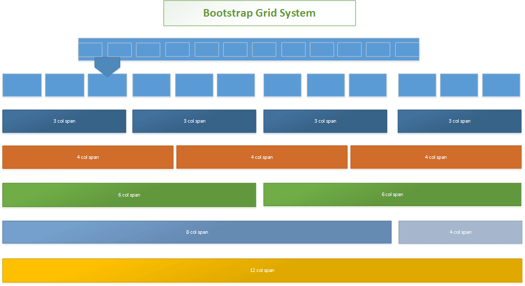 Bootstrap Grid System  Development Tutorial