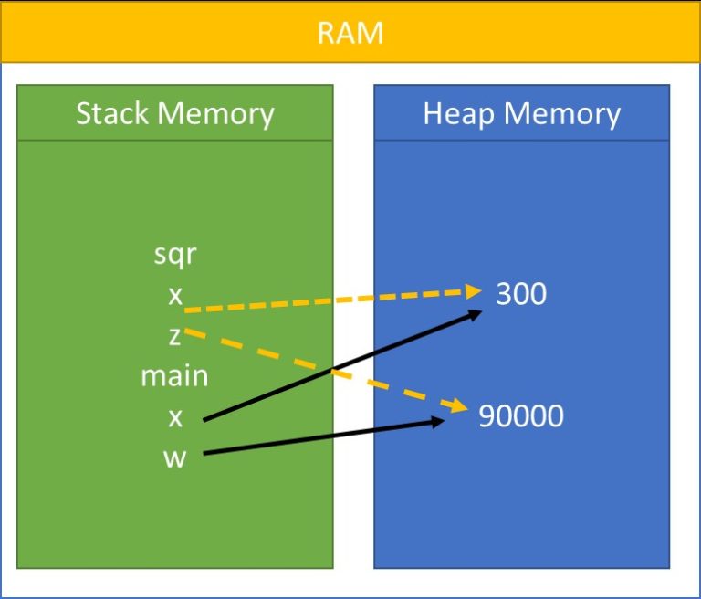 Python Memory Management  Development Tutorial