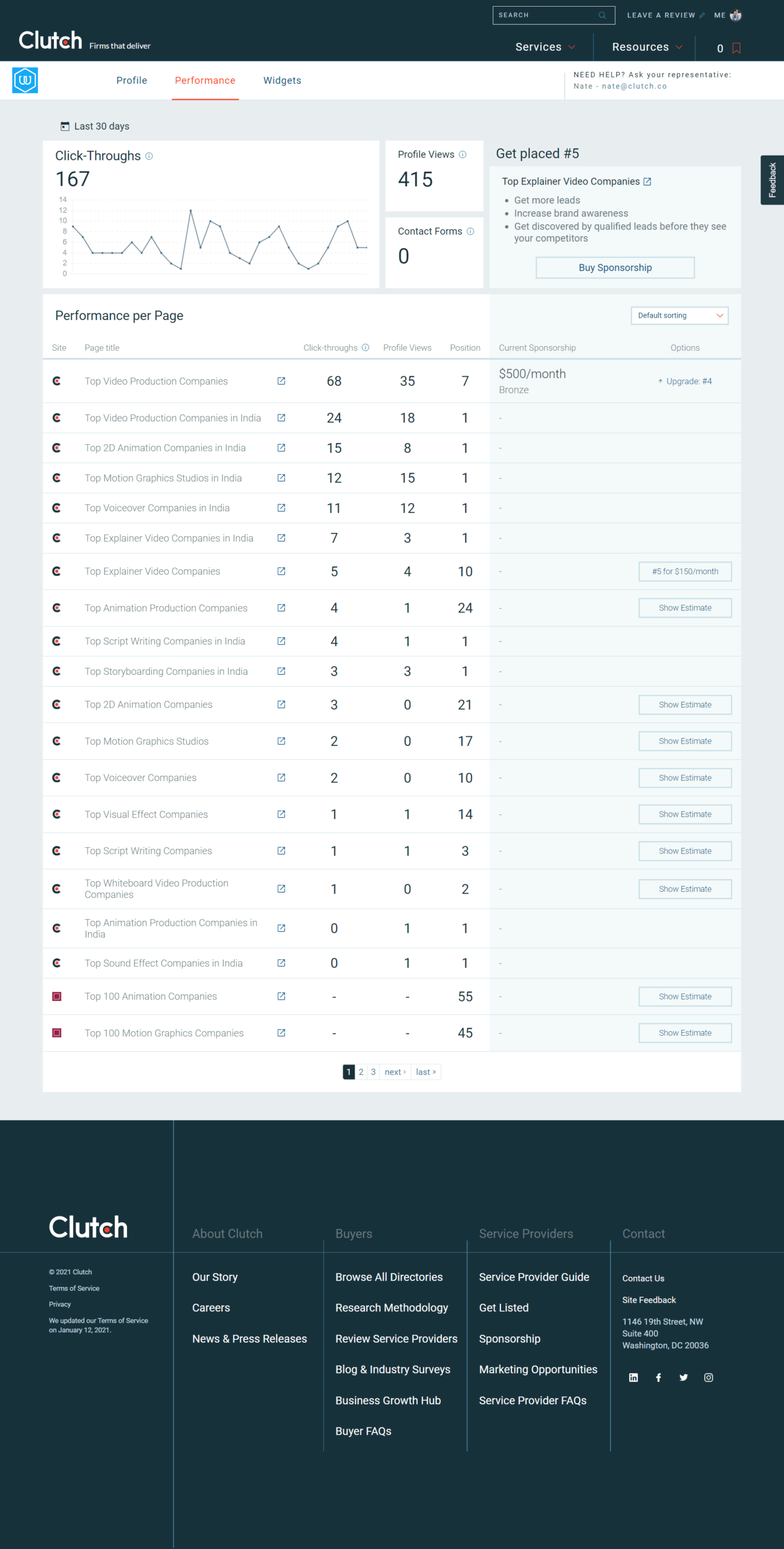 webdew Agency Updates July 2021 dew