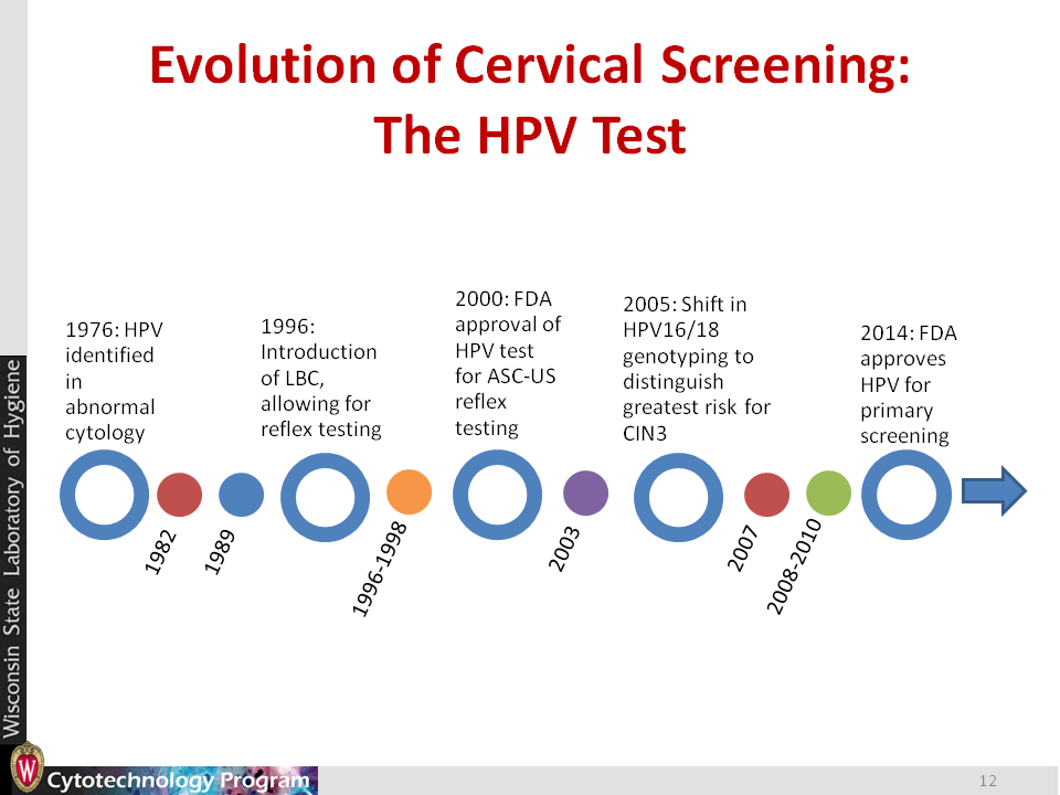 Cervical Cancer & HPV Testing How We Got Here