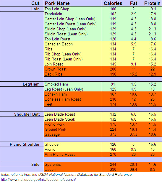 pork chop grill time chart