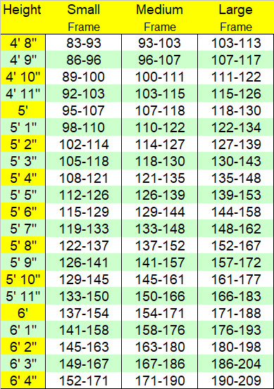 How to Set Realistic Weight Loss Goals