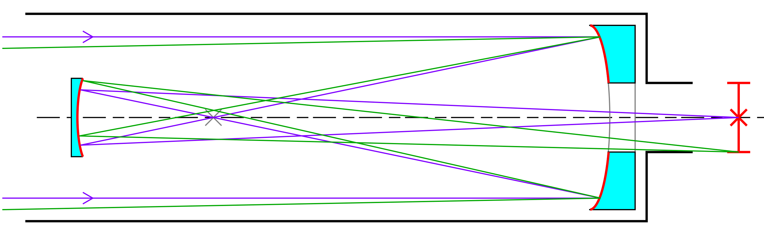 The Gregorian telescope employs a concave secondary mirror that