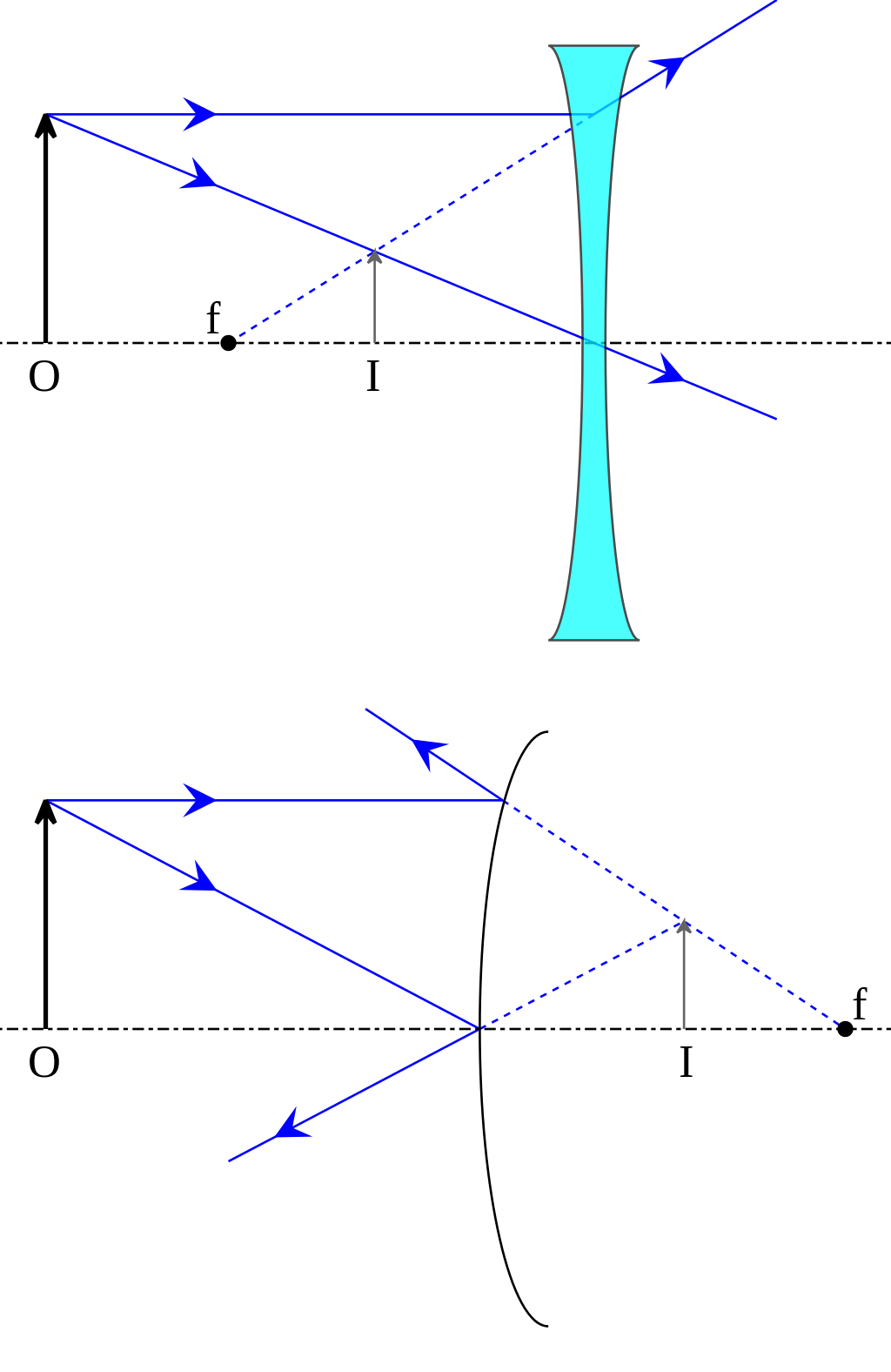 Optics real images vs virtual images and focus points el IT Australia