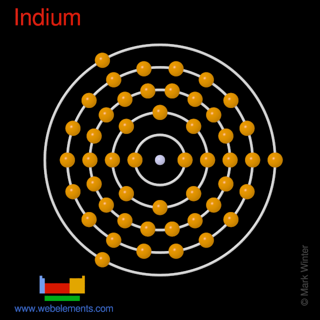 Webelements Periodic Table » Indium » Properties Of Free Atoms