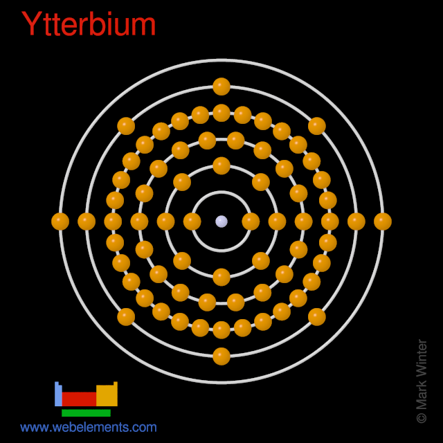 Elements Periodic Table » Ytterbium » properties of free atoms