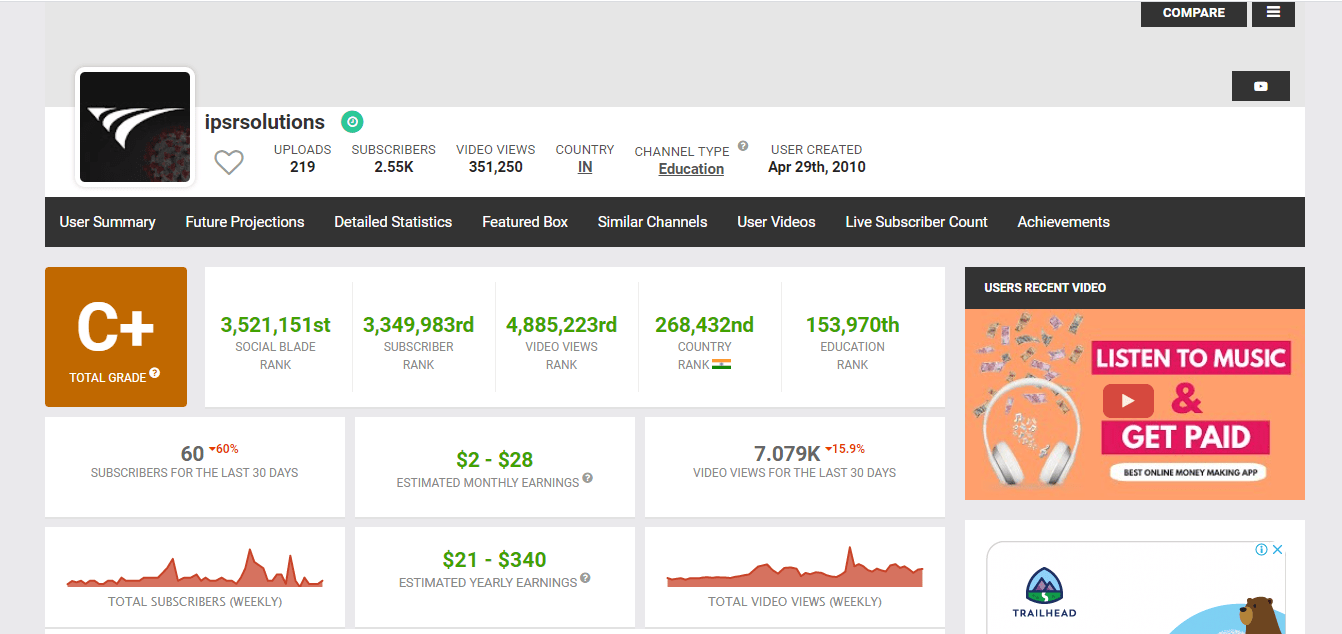 How to use Social Blade to Grow your Social Media Channels in 2021