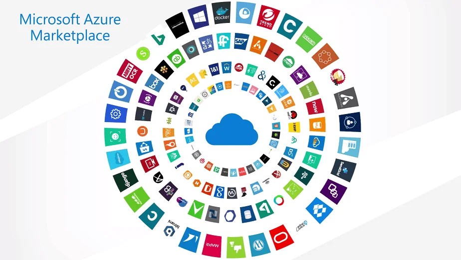 5 Important Things You Need To Know About The Microsoft Azure Marketplace