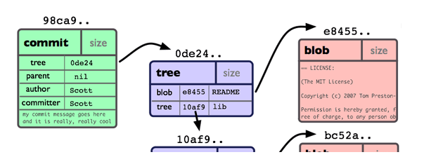 Git Basic Tutorial Pdf