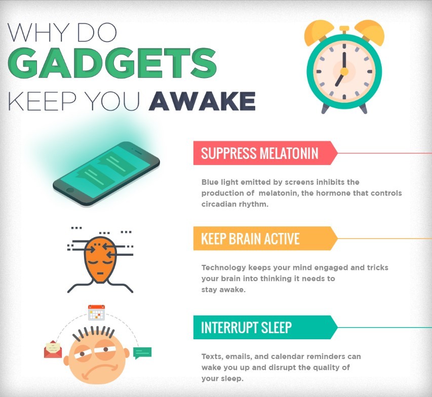Sleeping with Technology [Infographic]