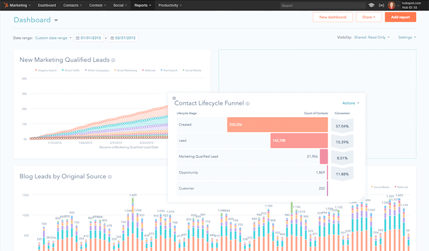 SMB Marketing Automation How to Pick an Automation Tool