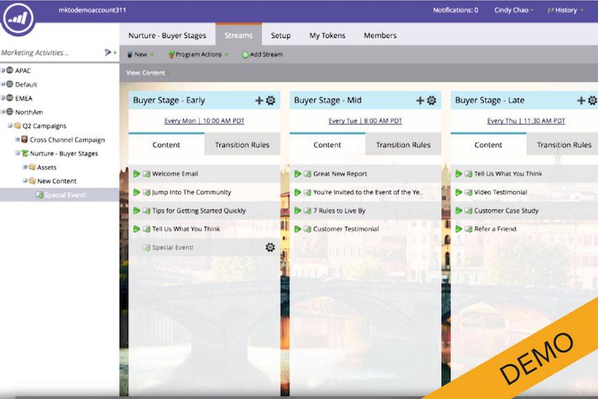 SMB Marketing Automation How to Pick an Automation Tool