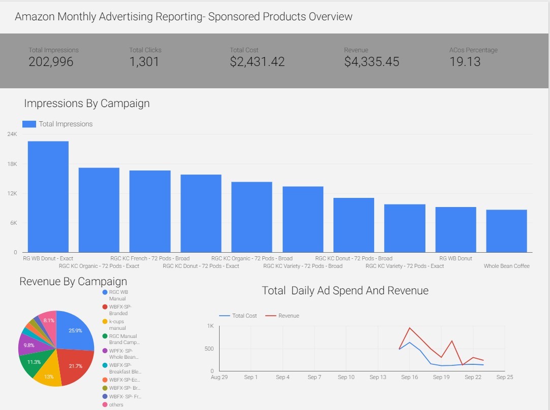 Amazon Seller Analytics Software AmazonFX by WebFX