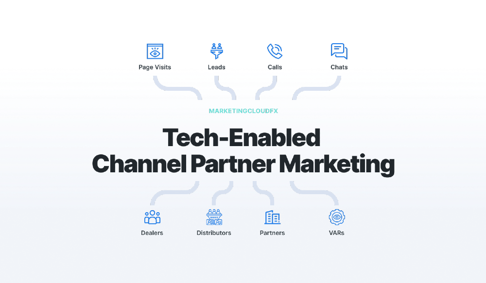Proven Channel Partner Marketing Services Neubrain