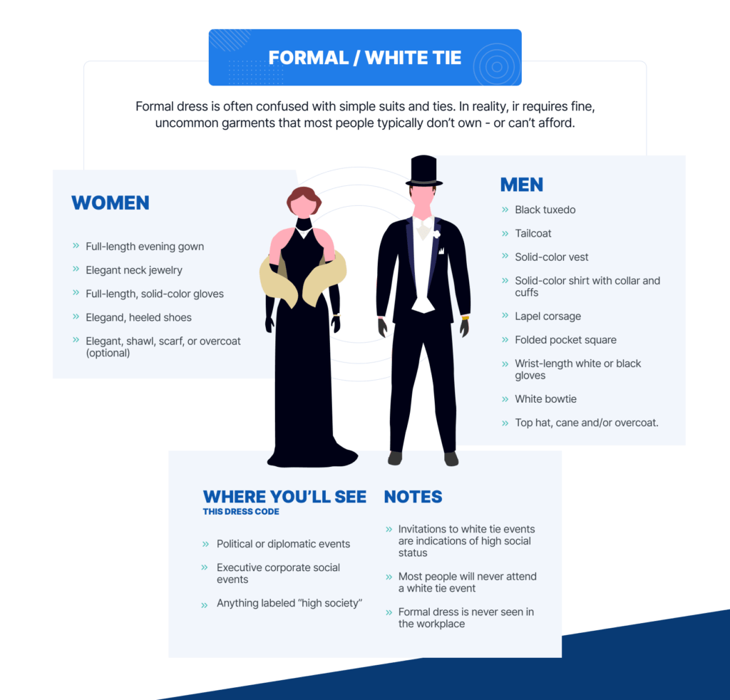 The Ultimate Work Dress Code Cheat Sheet [Infographic] FX