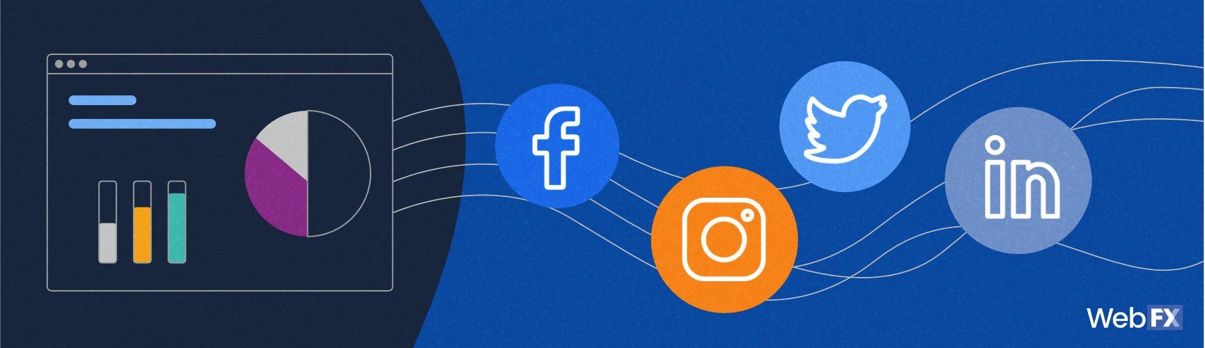 2023 Social Media Management Pricing How Much Does It Cost?