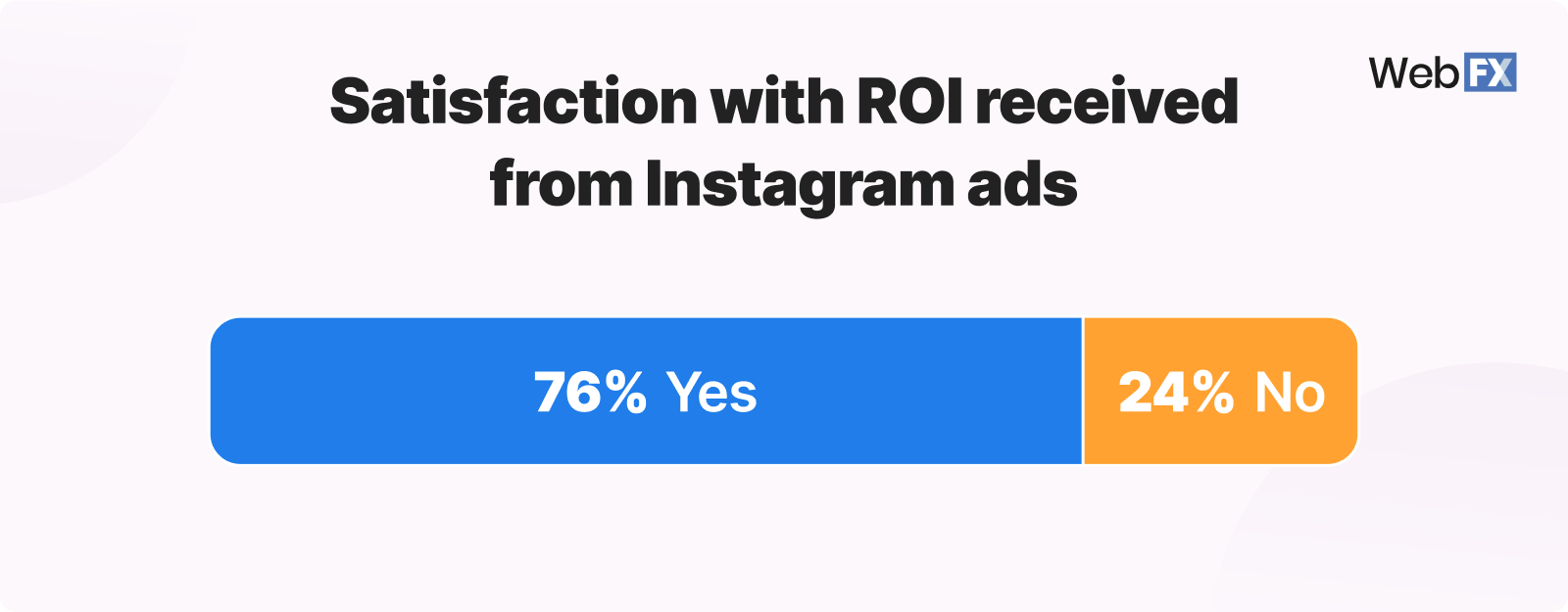 How Much Does It Cost to Advertise on Instagram?