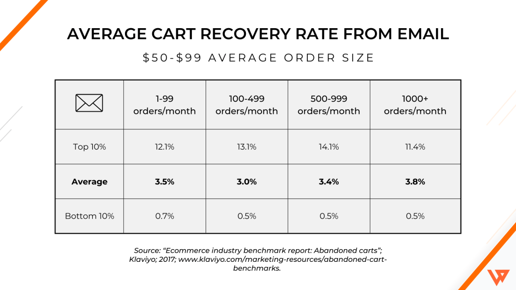 Reduce Cart Abandonment Rates in gility Blog