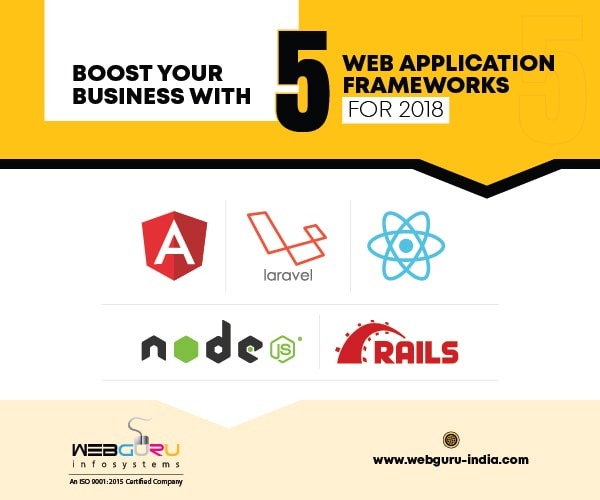 An Infographic Showing the Latest Web Application Framework