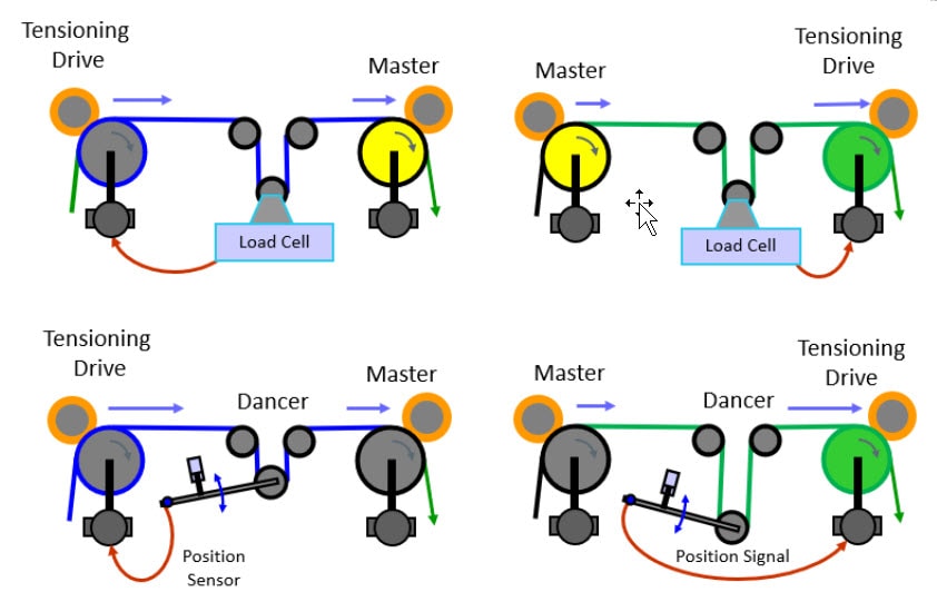 5.2 Tension Control Options TJWalker + Associates, Inc.