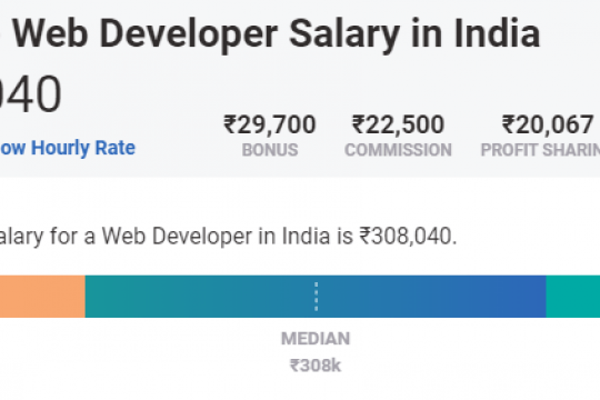 Full Stack Web Developer Salary Webhopers Academy
