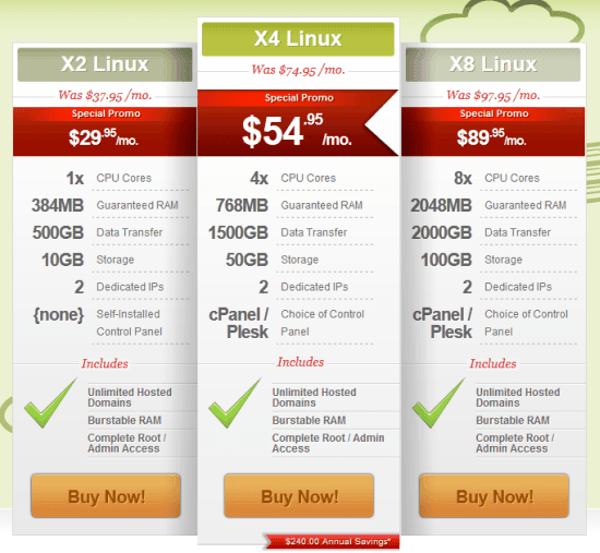 IX Web Hosting Full Comparison Review Choose Web Hosting