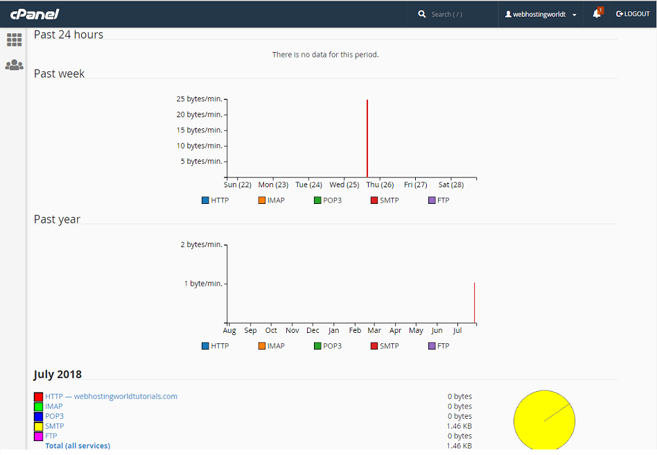 cPanel Statistics/Metric Tutorial Web Hosting World