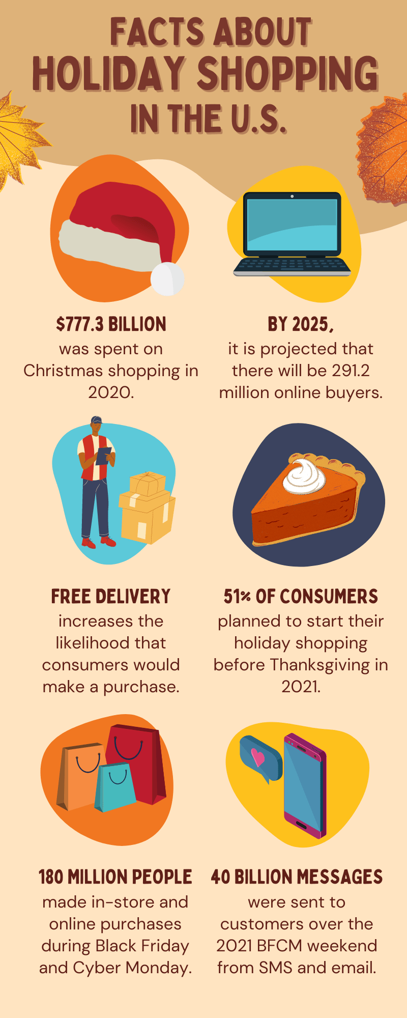 Infographics 2022 Holidays